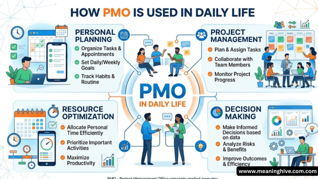 How PMO Is Used in Daily Life