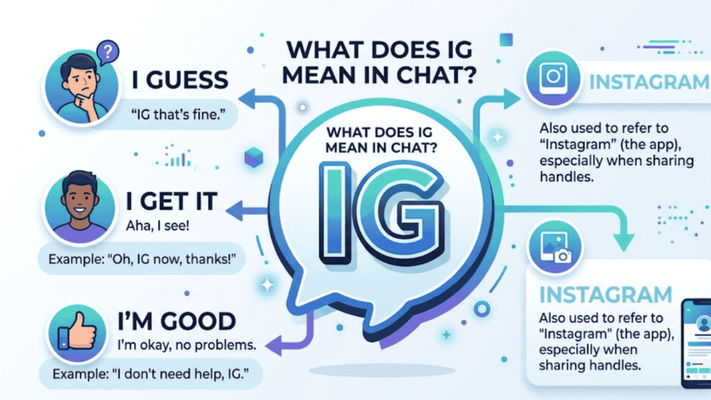 IG Meaning in Chat