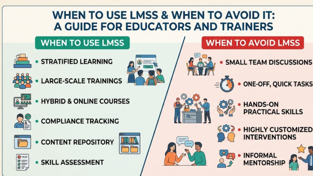 When to Use LMSS & When to Avoid It